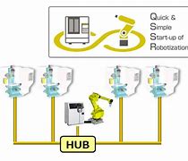 Image result for Fanuc Controller Exploded-View