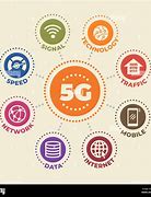 Image result for 5G Metro Phones