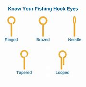 Image result for Eye Hook Types