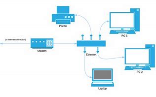 Image result for Home Computer Network