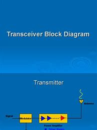 Image result for Transceiver Block Diagram