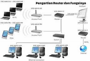Image result for Pengertian Router