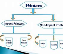 Image result for Printer and Its Types
