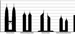 Image result for 1960s vs 2020s Buildings
