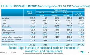 Image result for Tokyo Electronics Earnings Chart