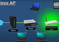 Image result for Internet Access Computer