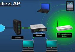 Image result for PC Router