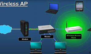 Image result for Wi-Fi Router Small-Office