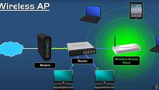 Image result for HP Laptop Wireless Switch On