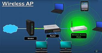 Image result for Cable From Wi-Fi Router to Smart TV