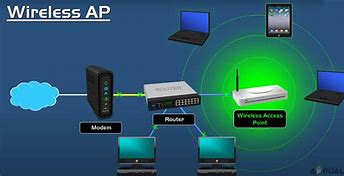 Image result for Fast Router Wireless