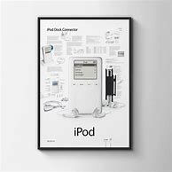 Image result for Iconic iPod Posters