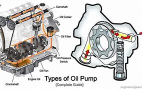 Image result for Oil Pump Engine Drawing