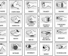 Image result for Martial Arts Hand Strikes