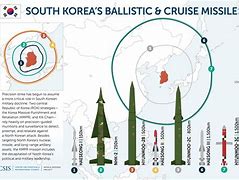 Image result for South Korean Missiles