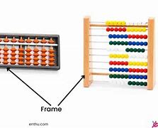 Image result for Abacus Parts