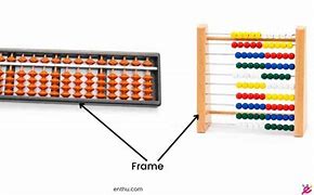 Image result for Abacus Tool Pic with Names