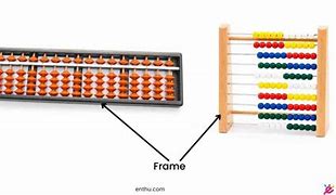 Image result for Abacus Frame