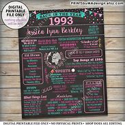 Image result for 1993 Birthday Events