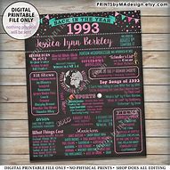 Image result for 1993 Birthday Free Printable