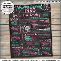 Image result for 1993 Birthday Poster