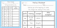 Image result for Sample Activity On Prefixes