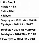 Image result for Megabytes Storage