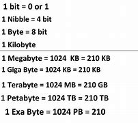 Image result for Megabyte to KSB