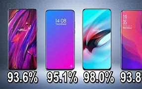 Image result for Phone with the Boggest Screen to Body Ratio