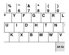 Image result for Dvorak Keyboard Layout Right Hand