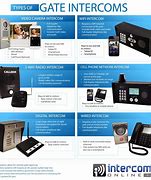 Image result for Terry Phone Intercom System