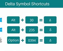 Image result for ASCII Code Delta Symbol