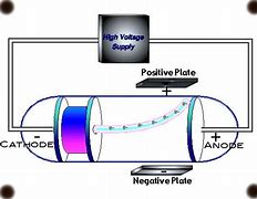 Image result for Cathode Ray and Aluminium
