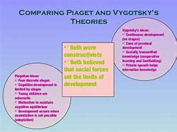 Image result for Similarities and Differences Between Vygotsky and Piaget