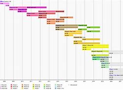 Image result for All iPhone Comparison Chart