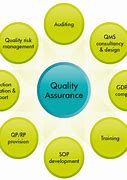 Image result for Medical Quality Assurance