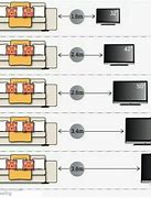 Image result for TV Sizes Compared