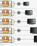 Image result for Flat Screen TV Sizes Chart