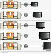 Image result for TV Screen Sizes Chart