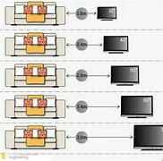Image result for 120 Inch Flat Screen TV