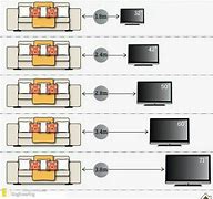 Image result for TV Size for Room Chart