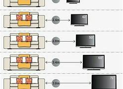 Image result for What Size TV for Room