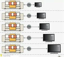 Image result for Sizes of TVs in Inches
