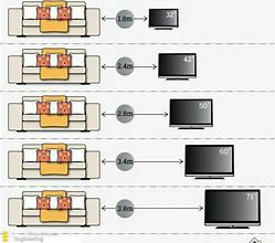 Image result for LED TV Screen Sizes