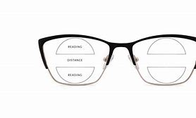 Image result for Glasses Lens Prescription