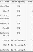 Image result for How Much to Get iPhone SE Screen Fixed