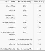 Image result for How Much Does It Cost to Fix a iPhone Screen