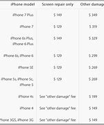 Image result for iPhone 5C Broken for Sale