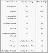 Image result for iPhone Cracked Screen Repair Cost