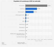 Image result for Luxembourg Ethnicity